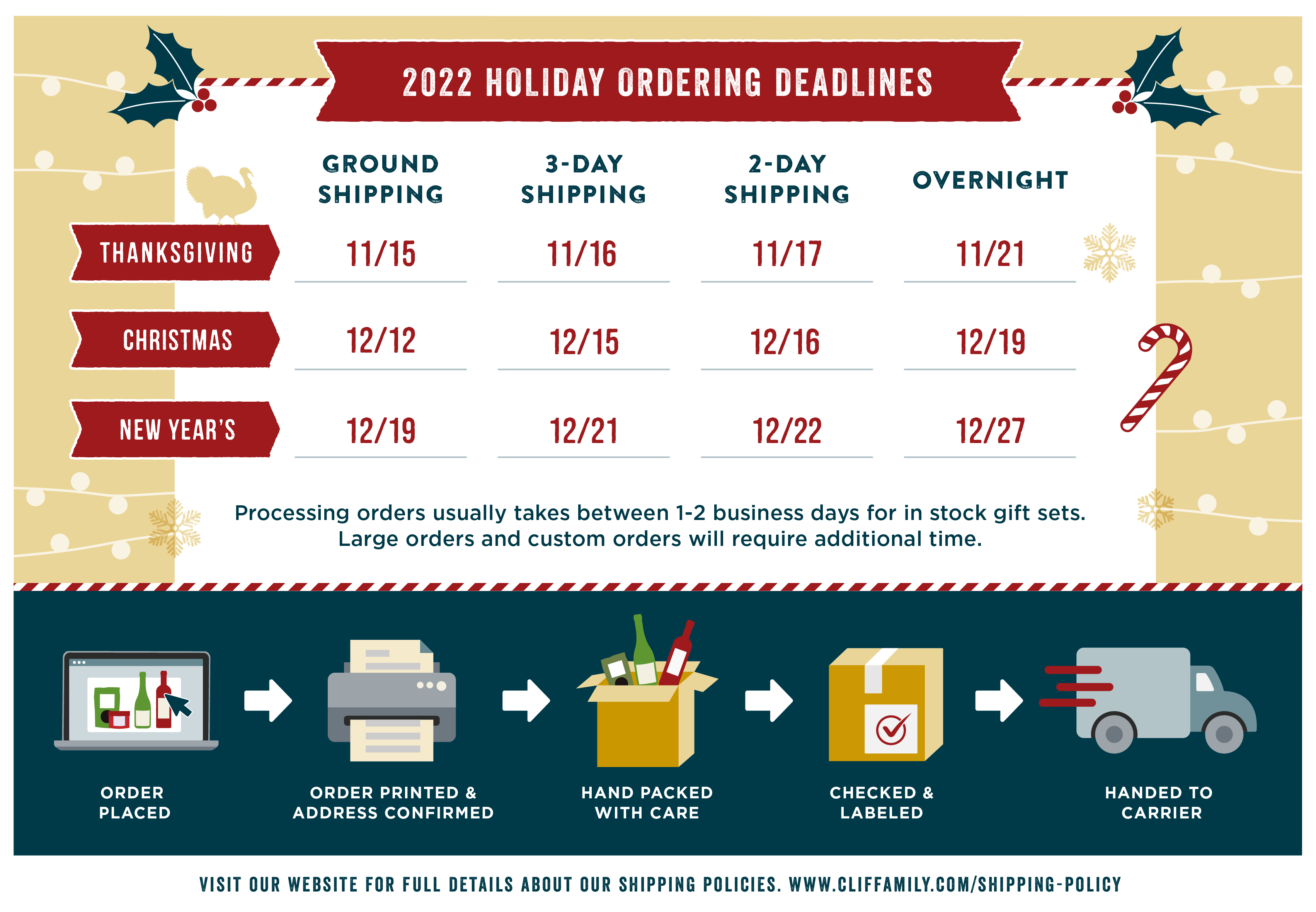 2022 Holiday Shopping Deadlines